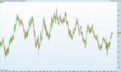 NZD/CAD - Hebdomadaire