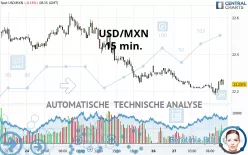 USD/MXN - 15 min.