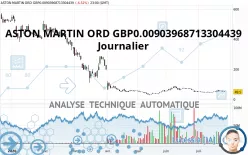 ASTON MARTIN ORD GBP0.10 - Journalier