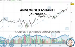 ANGLOGOLD ASHANTI PLC - Journalier