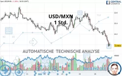 USD/MXN - 1 Std.