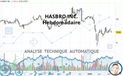 HASBRO INC. - Hebdomadaire