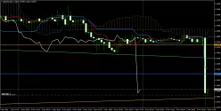 GBP/USD - 30 min.