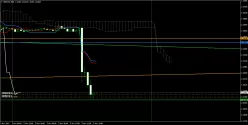 GBP/USD - 30 min.