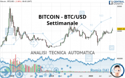 BITCOIN - BTC/USD - Hebdomadaire