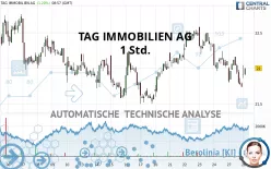 TAG IMMOBILIEN AG - 1 Std.