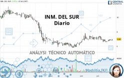 INM. DEL SUR - Diario