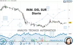 INM. DEL SUR - Diario