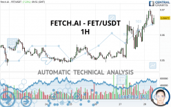 FETCH.AI - FET/USDT - 1H