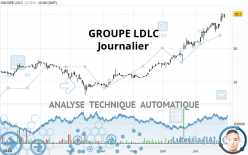 GROUPE LDLC - Daily