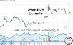 AVANTIUM - Journalier