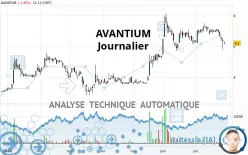 AVANTIUM - Journalier