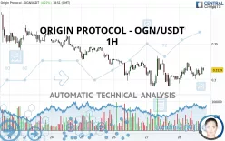 ORIGIN PROTOCOL - OGN/USDT - 1H