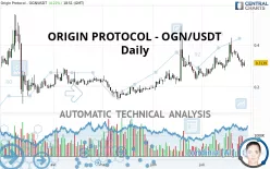 ORIGIN PROTOCOL - OGN/USDT - Daily