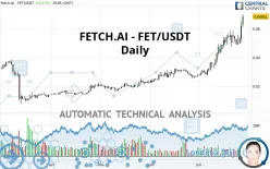 FETCH.AI - FET/USDT - Daily