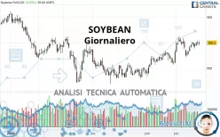 SOYBEAN - Daily