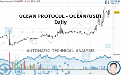 OCEAN PROTOCOL - OCEAN/USDT - Daily