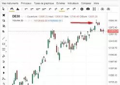 DAX40 PERF INDEX - Giornaliero