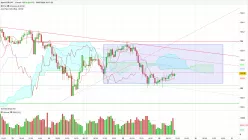 EUR/JPY - 1 uur