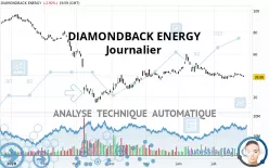 DIAMONDBACK ENERGY INC. - Journalier