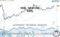 NEO - NEO/USD - Dagelijks