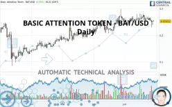 BASIC ATTENTION TOKEN - BAT/USD - Täglich