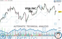 VISA INC. - 1H