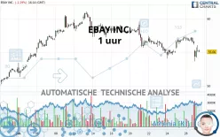 EBAY INC. - 1 uur