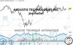 AKOUSTIS TECHNOLOGIES INC. - Journalier