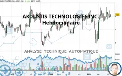 AKOUSTIS TECHNOLOGIES INC. - Hebdomadaire