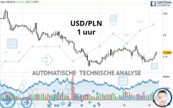 USD/PLN - 1 uur