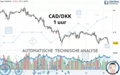 CAD/DKK - 1 uur