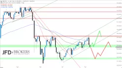 GBP/JPY - Täglich