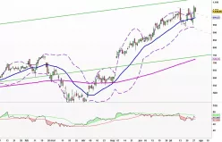 MERCADOLIBRE INC. - Diario