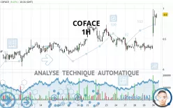 COFACE - 1 Std.