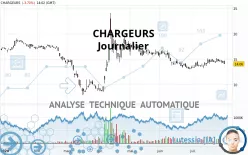 CHARGEURS - Diario