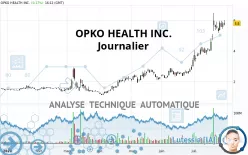 OPKO HEALTH INC. - Diario