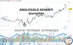 ANGLOGOLD ASHANTI PLC - Journalier