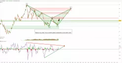 EUR/USD - Hebdomadaire