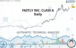 FASTLY INC. CLASS A - Daily