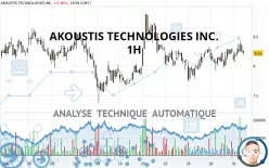 AKOUSTIS TECHNOLOGIES INC. - 1H