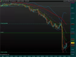 GBP/USD - 10 min.