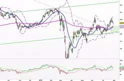 MCDONALD S CORP. - Diario