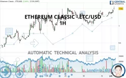 ETHEREUM CLASSIC - ETC/USD - 1H