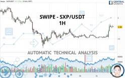 SXP - SXP/USDT - 1 uur