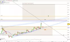 ZCASH - ZEC/BTC - Journalier