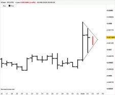 ZCASH - ZEC/BTC - Journalier