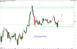 CAD/JPY - Giornaliero