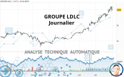 GROUPE LDLC - Daily