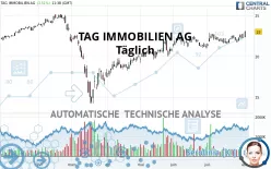 TAG IMMOBILIEN AG - Täglich